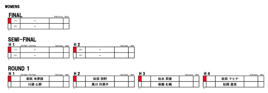 「第4回ジャパンオープンオブサーフィン」の競技スケジュールとヒート表が発表