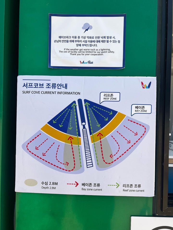 ウェイブプール 『韓国WavePark』でのサーフコーチングに参加！施設や周辺の街の様子を紹介
